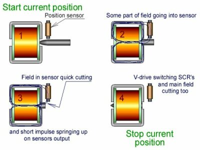Position sensor